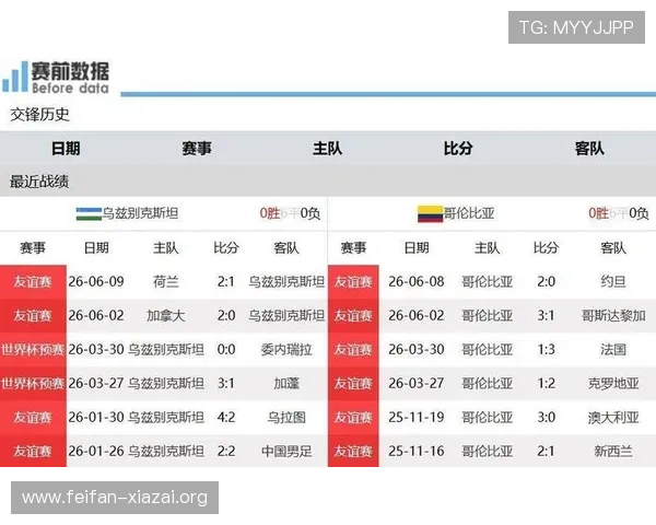 2026世界杯民主刚果对阵乌兹别克斯坦比赛胜负分析及其对晋级形势的影响 2026世界杯民主刚果对阵乌兹别克斯坦比赛胜负分析及其对晋级形势的影响